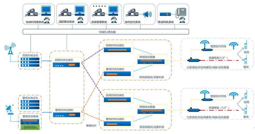 H-POI-0305M-2S双频合路示意图.jpg