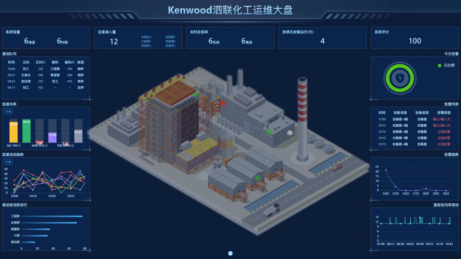 石化对讲运维管理平台.jpg